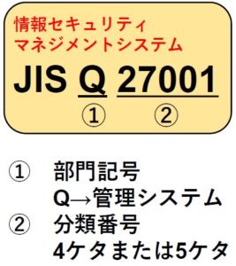JIS規格の例(JIS Q27001)
