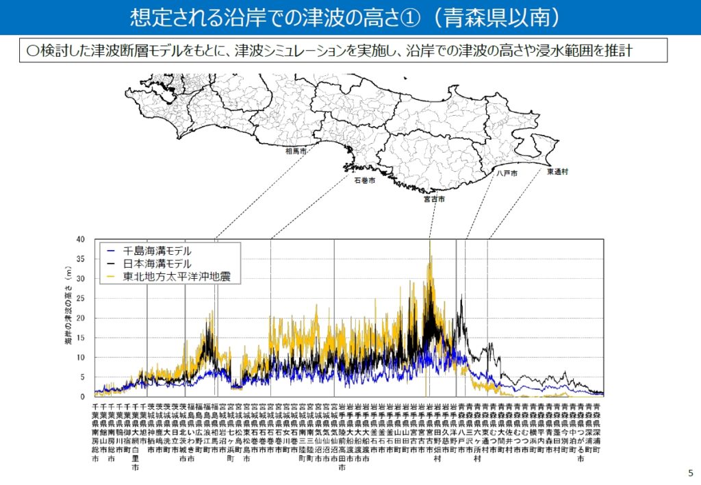 日本海溝・千島海溝モデルによる津波の高さ(青森県以南)